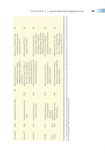 Operative Standards for Cancer Surgery: Volume I: Breast, Lung, Pancreas, Colon