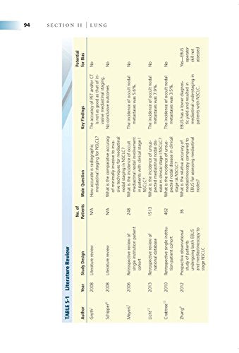 Operative Standards for Cancer Surgery: Volume I: Breast, Lung, Pancreas, Colon