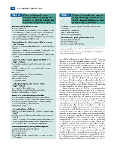 Heptinstall's Pathology of the Kidney