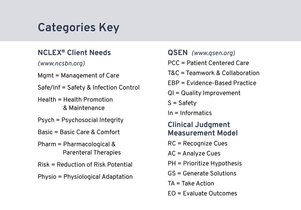 Lab Coat Notes for Teaching Clinical - Second Edition NurseThink® for Nurse Educators